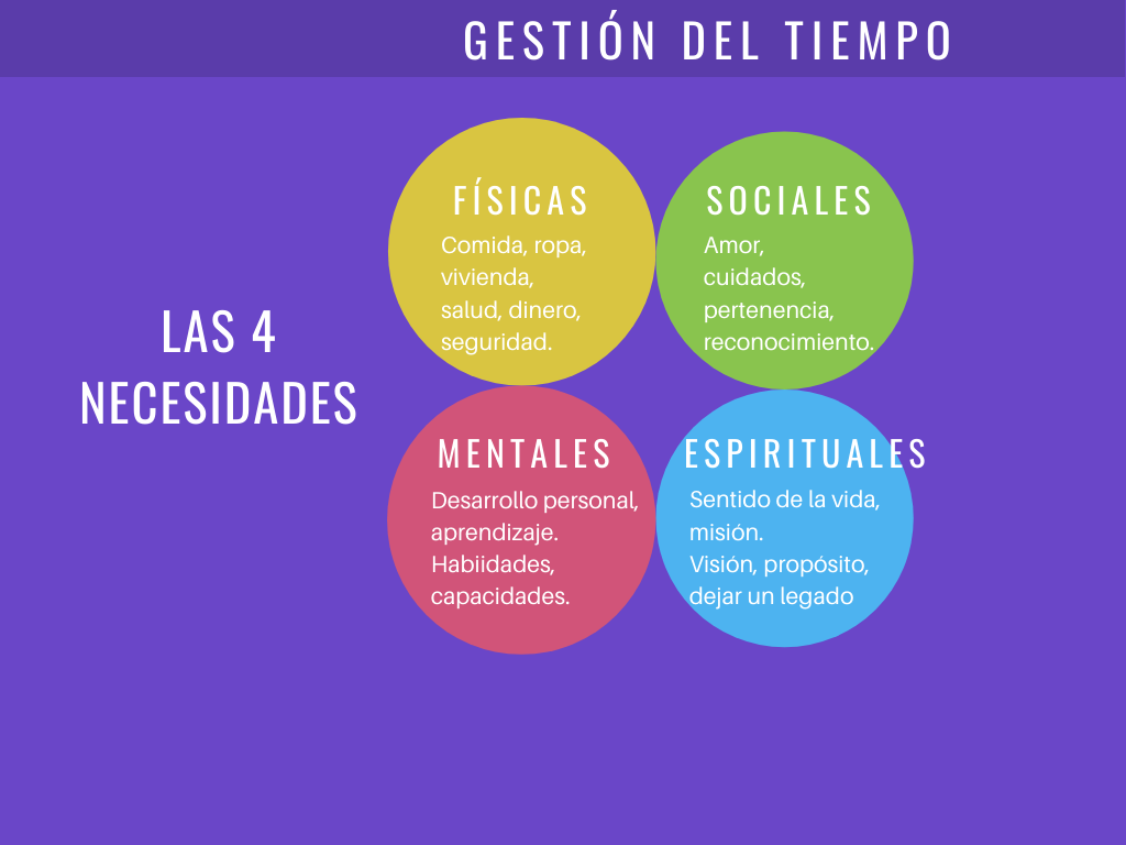 gestión del tiempo
hábitos