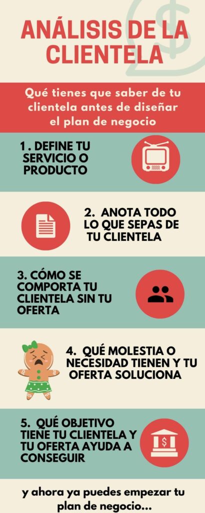 cómo conocer mis clientes